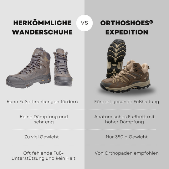 Swissvendo® Expedition - leichte orthopädische Outdoor- & Wanderstiefel mit dämpfender Sohle