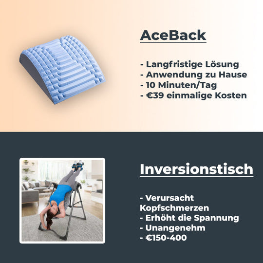 AceBackk™ - Nacken- und Rückenstrecker