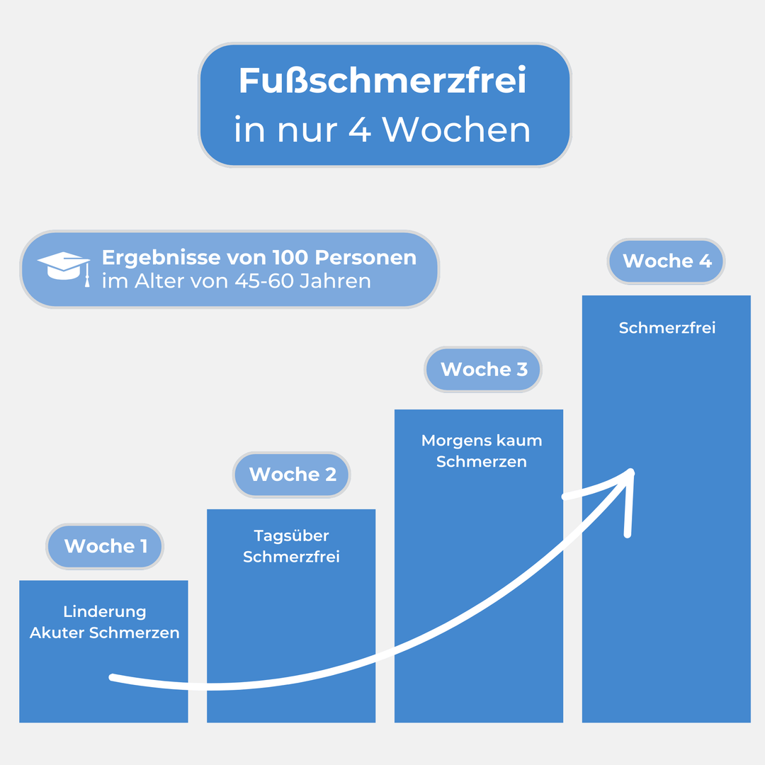 VibraRoll PRO - Schmerzlinderung in 15 Minuten