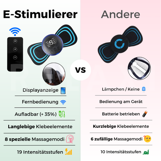 E-Stimulierer Gen2 - Das Original