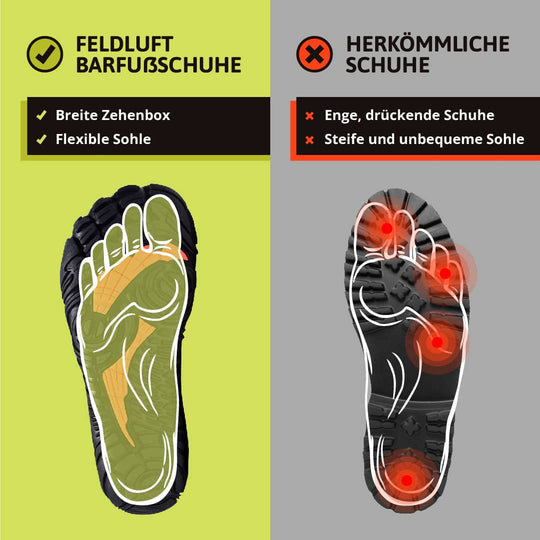 Feldluft Run - Sport Barfußschuhe (1+1 GRATIS)